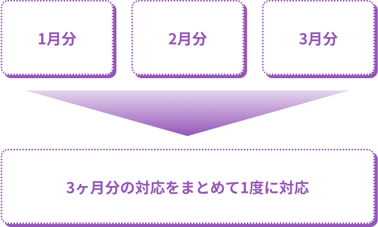柔軟な対応例の説明図 PC版