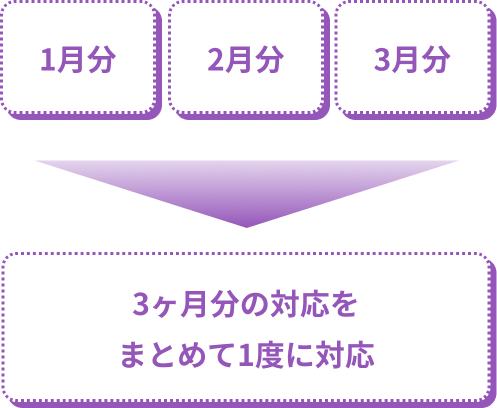 柔軟な対応例の説明図 スマートフォン版